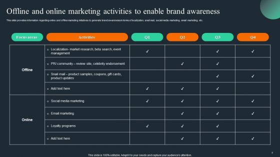 Brand Recognition Overview Ppt PowerPoint Presentation Complete Deck With Slides