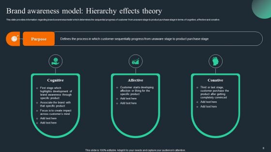 Brand Recognition Overview Ppt PowerPoint Presentation Complete Deck With Slides