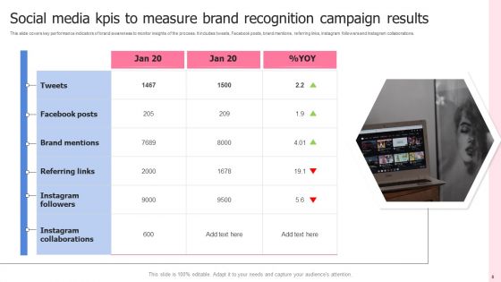 Brand Recognition Ppt PowerPoint Presentation Complete With Slides