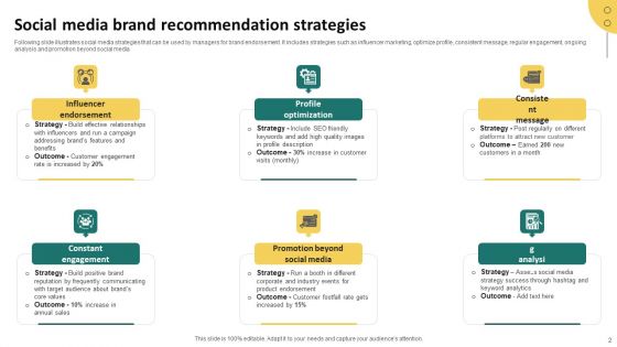 Brand Recommendation Ppt PowerPoint Presentation Complete Deck With Slides