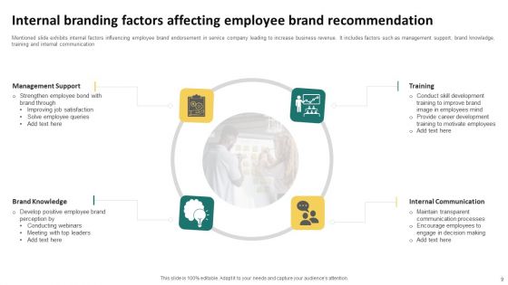 Brand Recommendation Ppt PowerPoint Presentation Complete Deck With Slides
