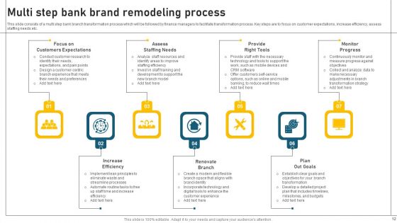 Brand Remodeling Ppt PowerPoint Presentation Complete Deck With Slides