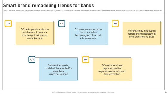 Brand Remodeling Ppt PowerPoint Presentation Complete Deck With Slides