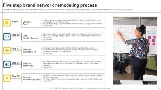 Brand Remodeling Ppt PowerPoint Presentation Complete Deck With Slides