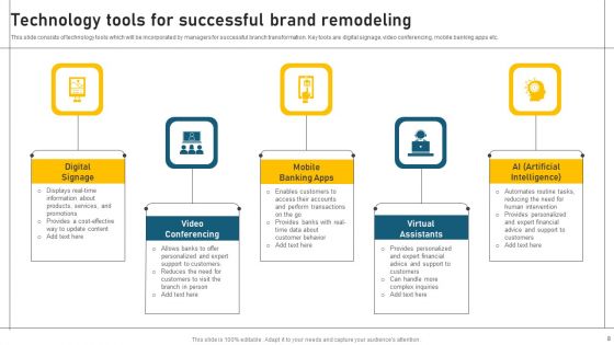Brand Remodeling Ppt PowerPoint Presentation Complete Deck With Slides