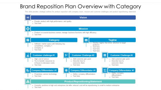 Brand Reposition Plan Overview With Category Ppt PowerPoint Presentation Infographic Template Infographics PDF