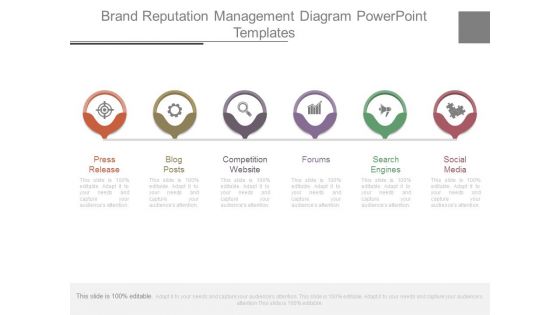 Brand Reputation Management Diagram Powerpoint Templates