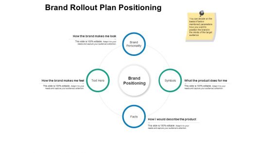 Brand Rollout Plan Positioning Ppt PowerPoint Presentation Model Clipart Images