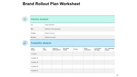 Brand Rollout Plan Ppt PowerPoint Presentation Complete Deck With Slides