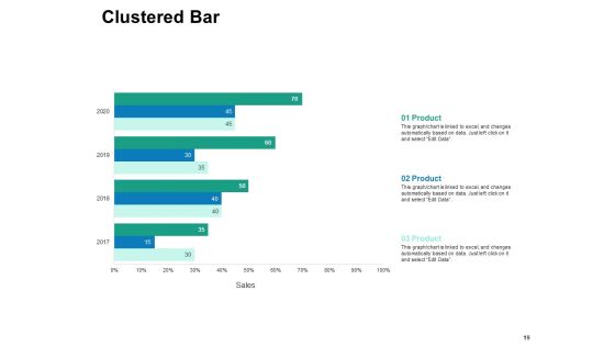 Brand Rollout Plan Ppt PowerPoint Presentation Complete Deck With Slides