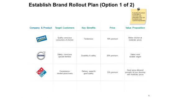 Brand Rollout Plan Ppt PowerPoint Presentation Complete Deck With Slides