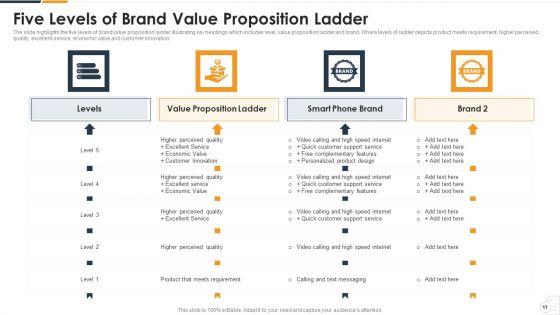 Brand Statement Ppt PowerPoint Presentation Complete Deck With Slides
