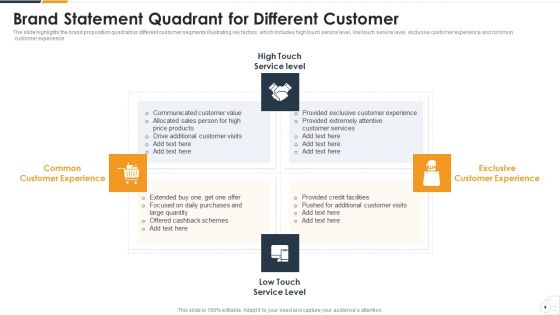 Brand Statement Ppt PowerPoint Presentation Complete Deck With Slides