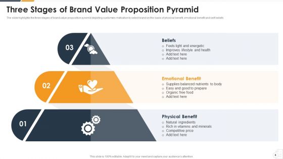 Brand Statement Ppt PowerPoint Presentation Complete Deck With Slides