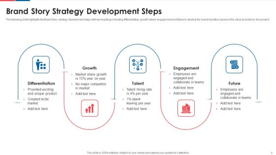 Brand Story Ppt PowerPoint Presentation Complete Deck With Slides