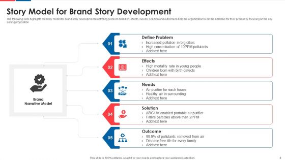 Brand Story Ppt PowerPoint Presentation Complete Deck With Slides