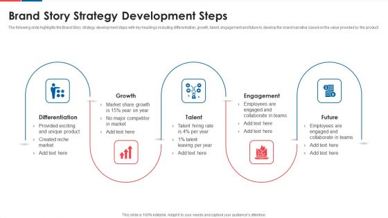 Brand Story Strategy Development Steps Demonstration PDF