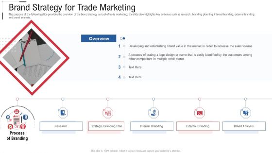 Brand Strategy For Trade Marketing Online Trade Marketing And Promotion Pictures PDF
