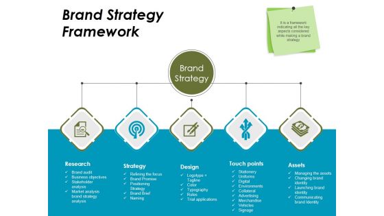 Brand Strategy Framework Ppt PowerPoint Presentation Portfolio Template