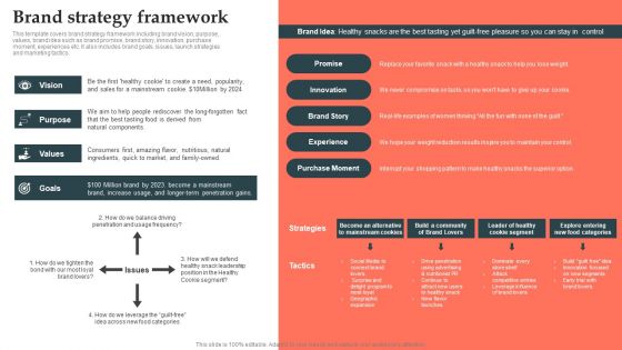 Brand Strategy Framework Product Launch Strategy Ppt PowerPoint Presentation File Backgrounds PDF Brand Strategy Framework Product Launch Strategy Ppt PowerPoint Presentation File Backgrounds PDF