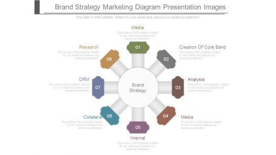 Brand Strategy Marketing Diagram Presentation Images Brand Strategy Marketing Diagram Presentation Images