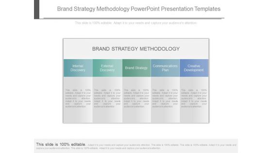 Brand Strategy Methodology Powerpoint Presentation Templates