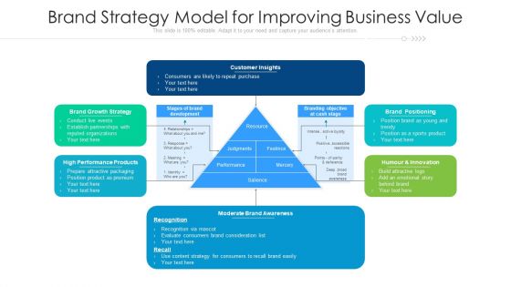 Brand Strategy Model For Improving Business Value Ppt Slides Outline PDF