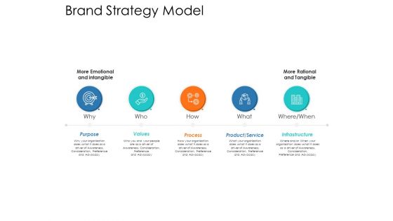 Brand Strategy Model Ppt Powerpoint Presentation Inspiration Example Topics