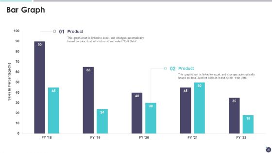 Brand Strategy Playbook Template Ppt PowerPoint Presentation Complete With Slides