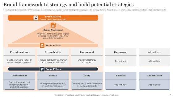 Brand Strategy Ppt PowerPoint Presentation Complete Deck