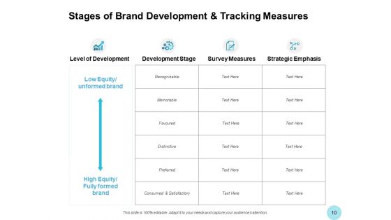 Brand Strength Ppt PowerPoint Presentation Complete Deck With Slides