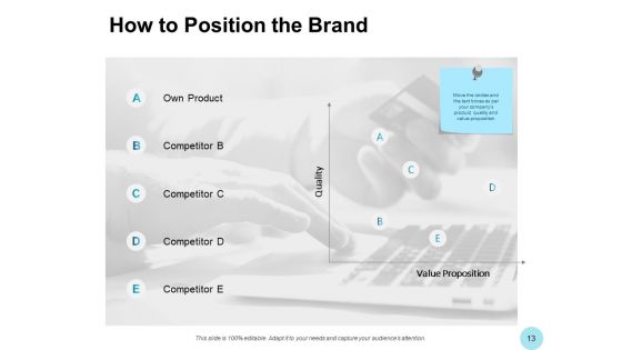 Brand Strength Ppt PowerPoint Presentation Complete Deck With Slides