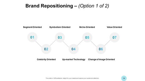 Brand Strength Ppt PowerPoint Presentation Complete Deck With Slides