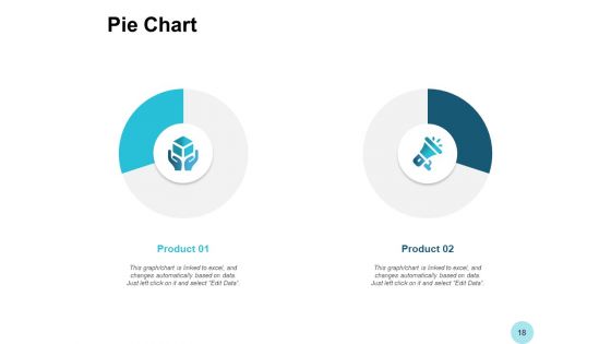 Brand Strength Ppt PowerPoint Presentation Complete Deck With Slides
