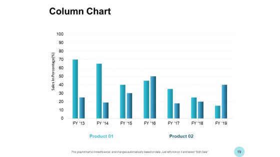 Brand Strength Ppt PowerPoint Presentation Complete Deck With Slides