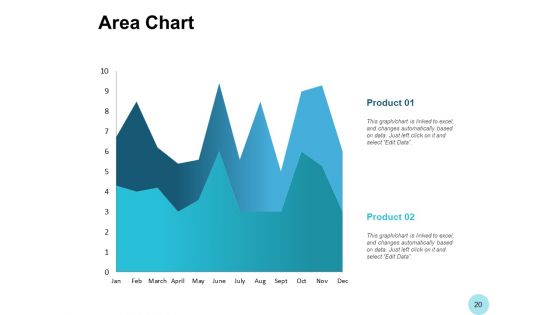 Brand Strength Ppt PowerPoint Presentation Complete Deck With Slides