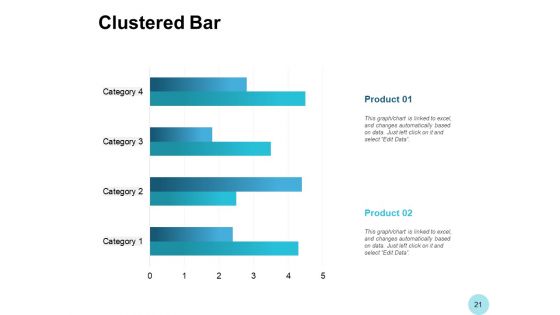 Brand Strength Ppt PowerPoint Presentation Complete Deck With Slides