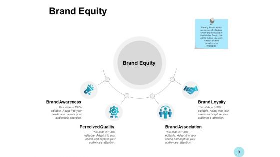 Brand Strength Ppt PowerPoint Presentation Complete Deck With Slides