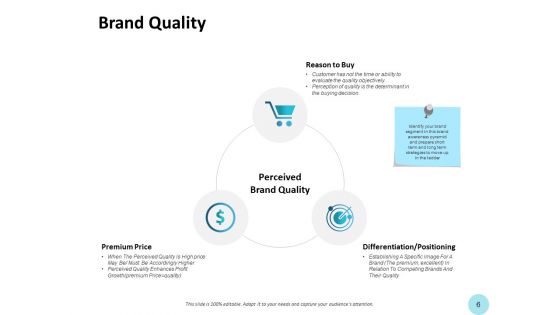 Brand Strength Ppt PowerPoint Presentation Complete Deck With Slides