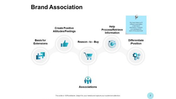 Brand Strength Ppt PowerPoint Presentation Complete Deck With Slides