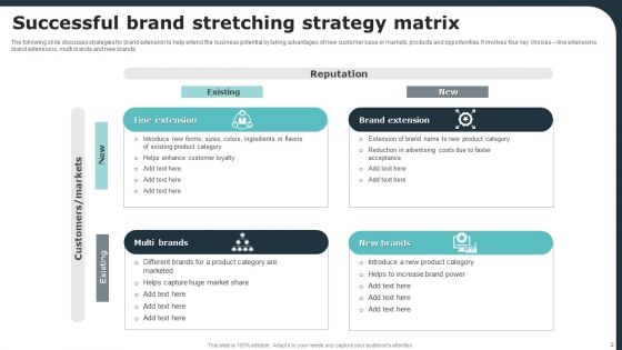 Brand Stretching Ppt PowerPoint Presentation Complete Deck With Slides