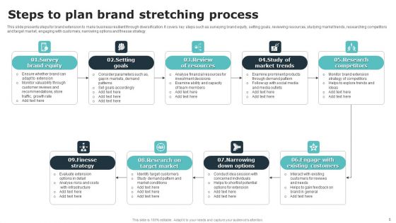 Brand Stretching Ppt PowerPoint Presentation Complete Deck With Slides