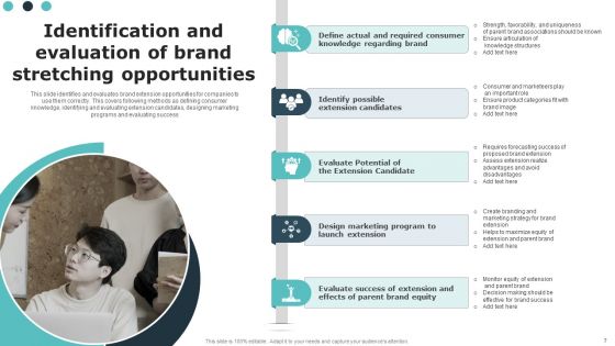 Brand Stretching Ppt PowerPoint Presentation Complete Deck With Slides
