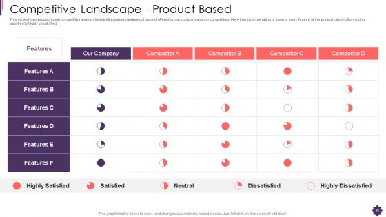 Brand Techniques Structure Ppt PowerPoint Presentation Complete With Slides