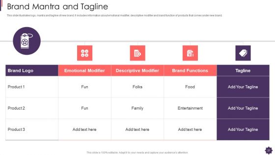 Brand Techniques Structure Ppt PowerPoint Presentation Complete With Slides