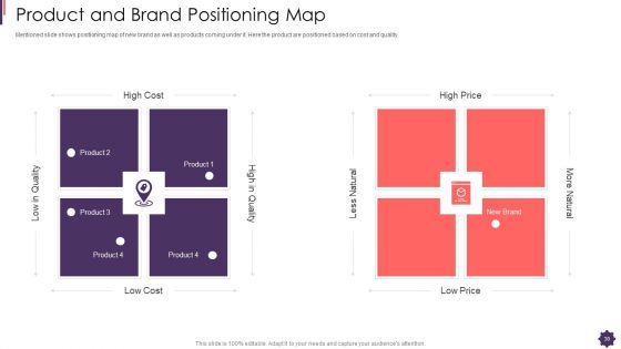 Brand Techniques Structure Ppt PowerPoint Presentation Complete With Slides