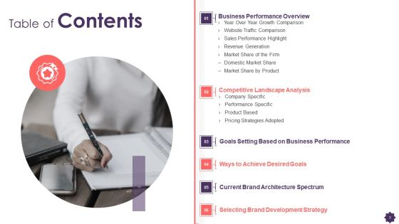 Brand Techniques Structure Ppt PowerPoint Presentation Complete With Slides
