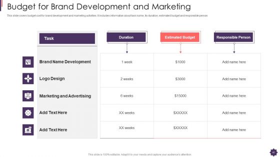 Brand Techniques Structure Ppt PowerPoint Presentation Complete With Slides