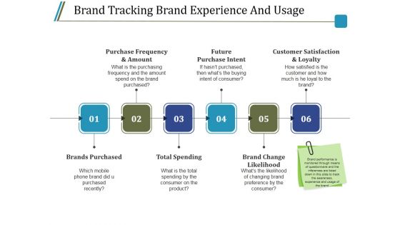 Brand Tracking Brand Experience And Usage Ppt PowerPoint Presentation Visual Aids