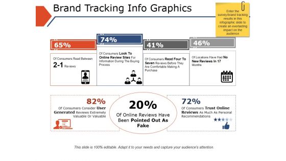 Brand Tracking Info Graphics Ppt PowerPoint Presentation Infographics Icons